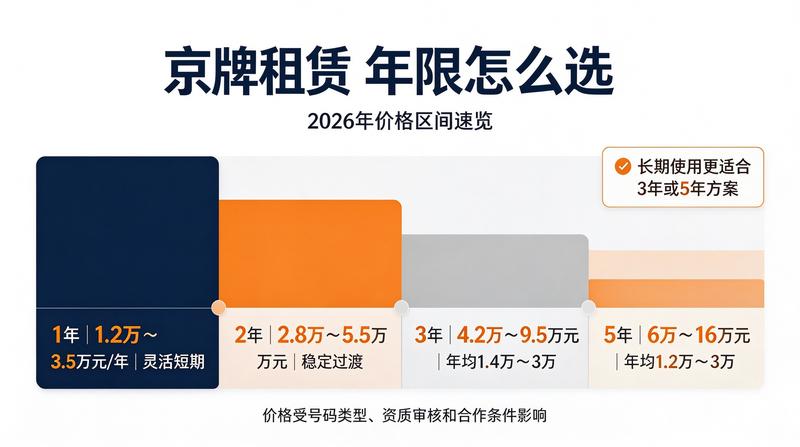网约车京牌合规