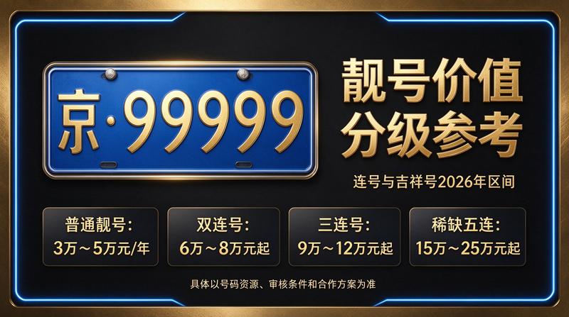 2026年北京租电车指标服务场景